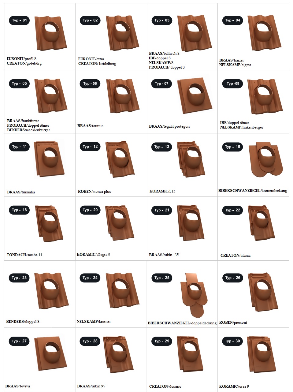 Entlüfterkamin PRO DN150 für Nelskamp Kronen Dachziegel Dachlüfter – Bild 2